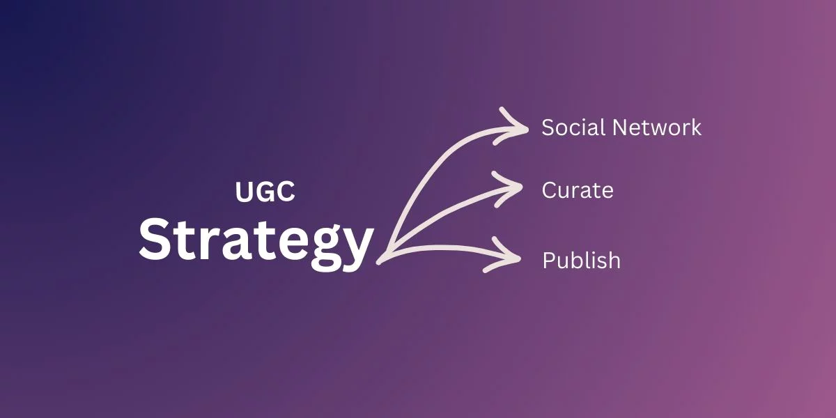 marketing strategi UGC