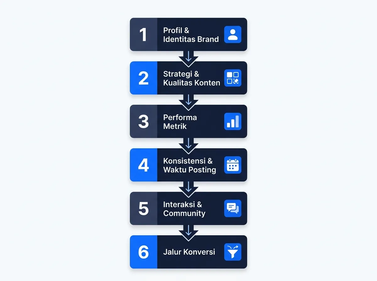 Framework Audit 6 Area
