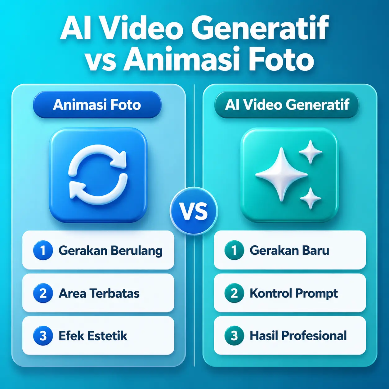 AI Video Generatif vs Aplikasi Animasi Foto