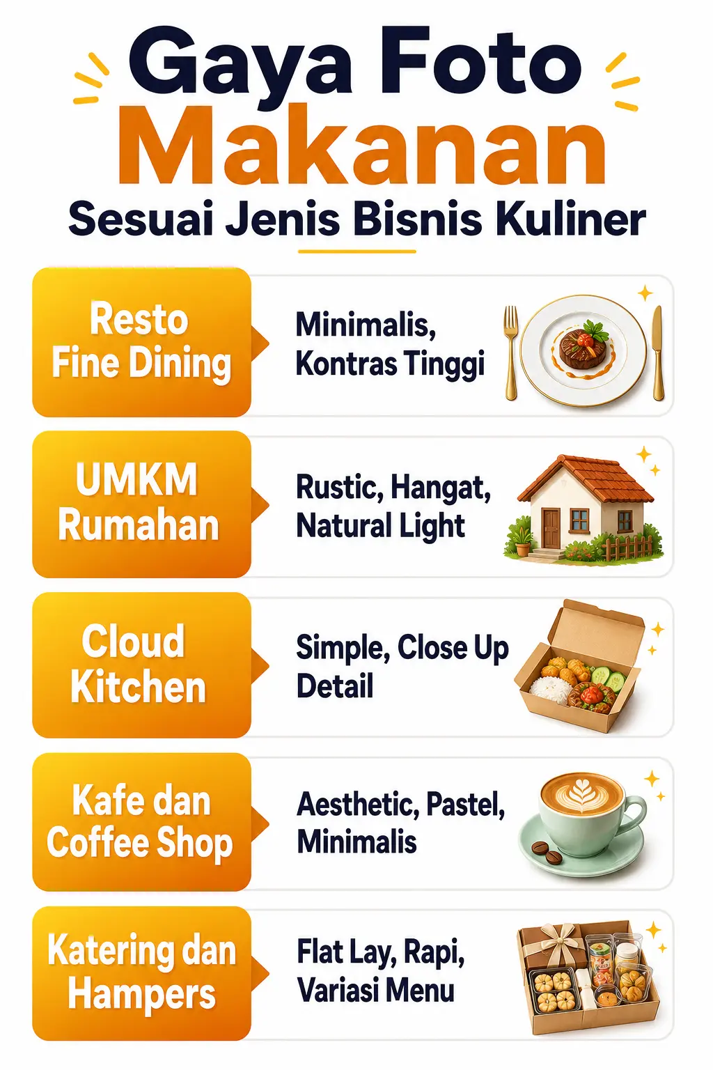 Gaya Foto Makanan sesuai Jenis Bisnis Kuliner