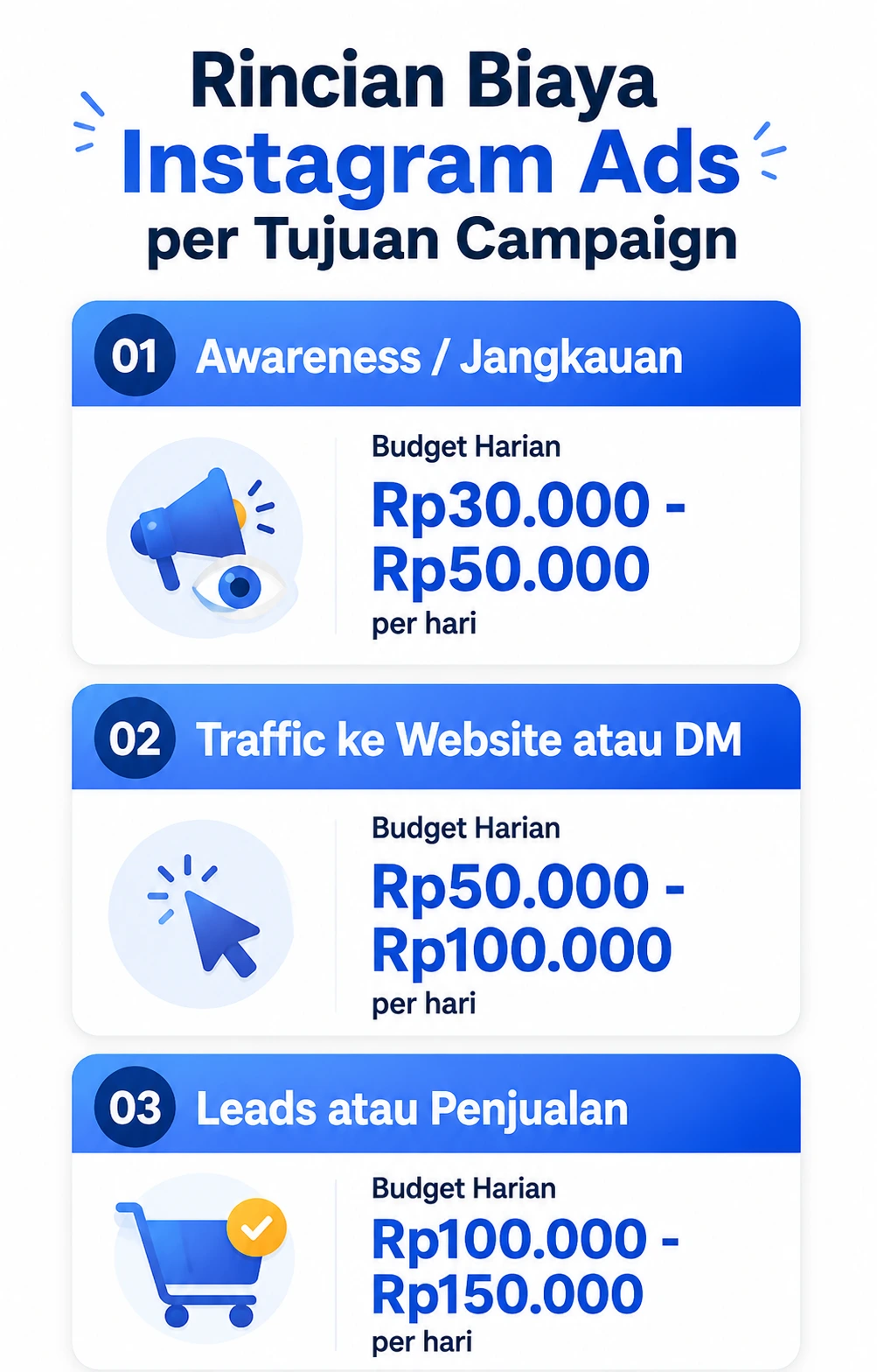 Infografis rincian biaya Instagram Ads per tujuan campaign tahun 2026