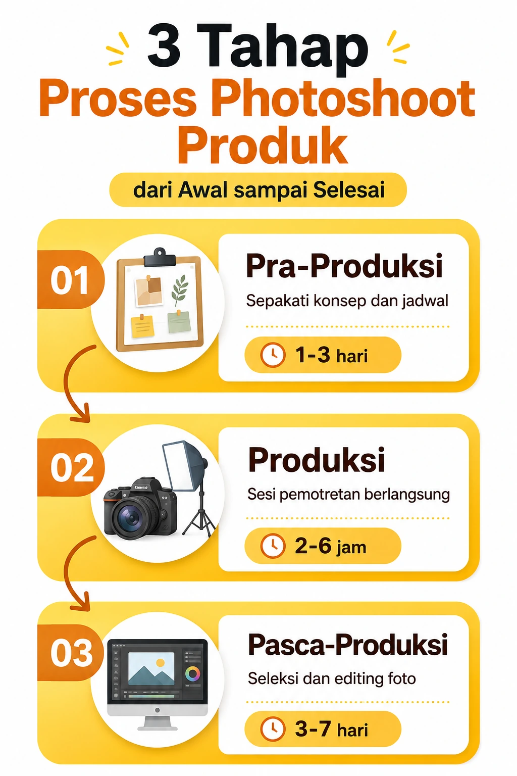 Tahap proses photoshoot produk