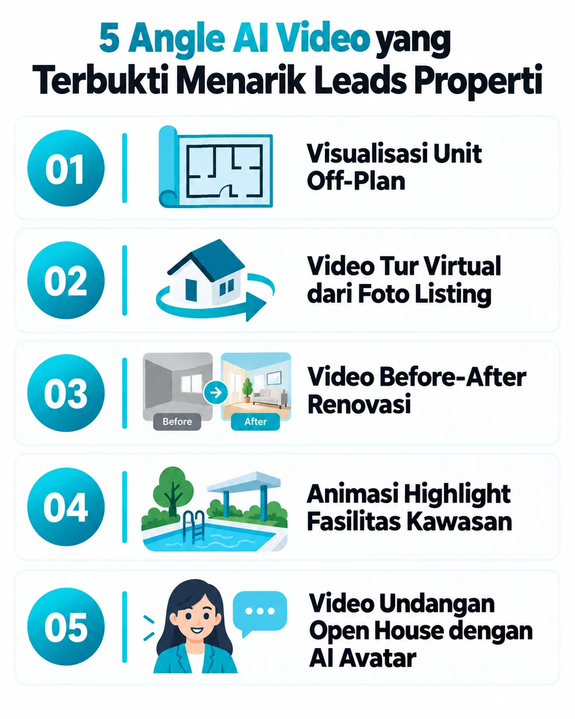 Infografis 5 angle AI video yang terbukti menarik leads untuk iklan properti