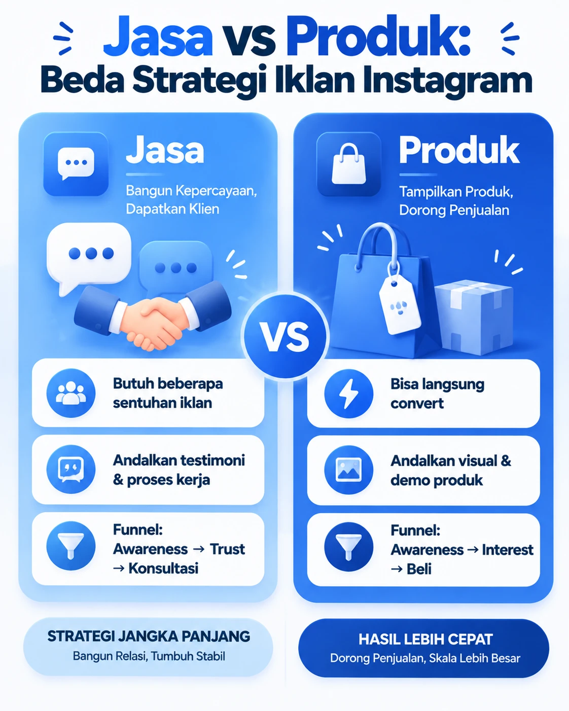 Infografis 6 syarat daftar Instagram Shop untuk UMKM