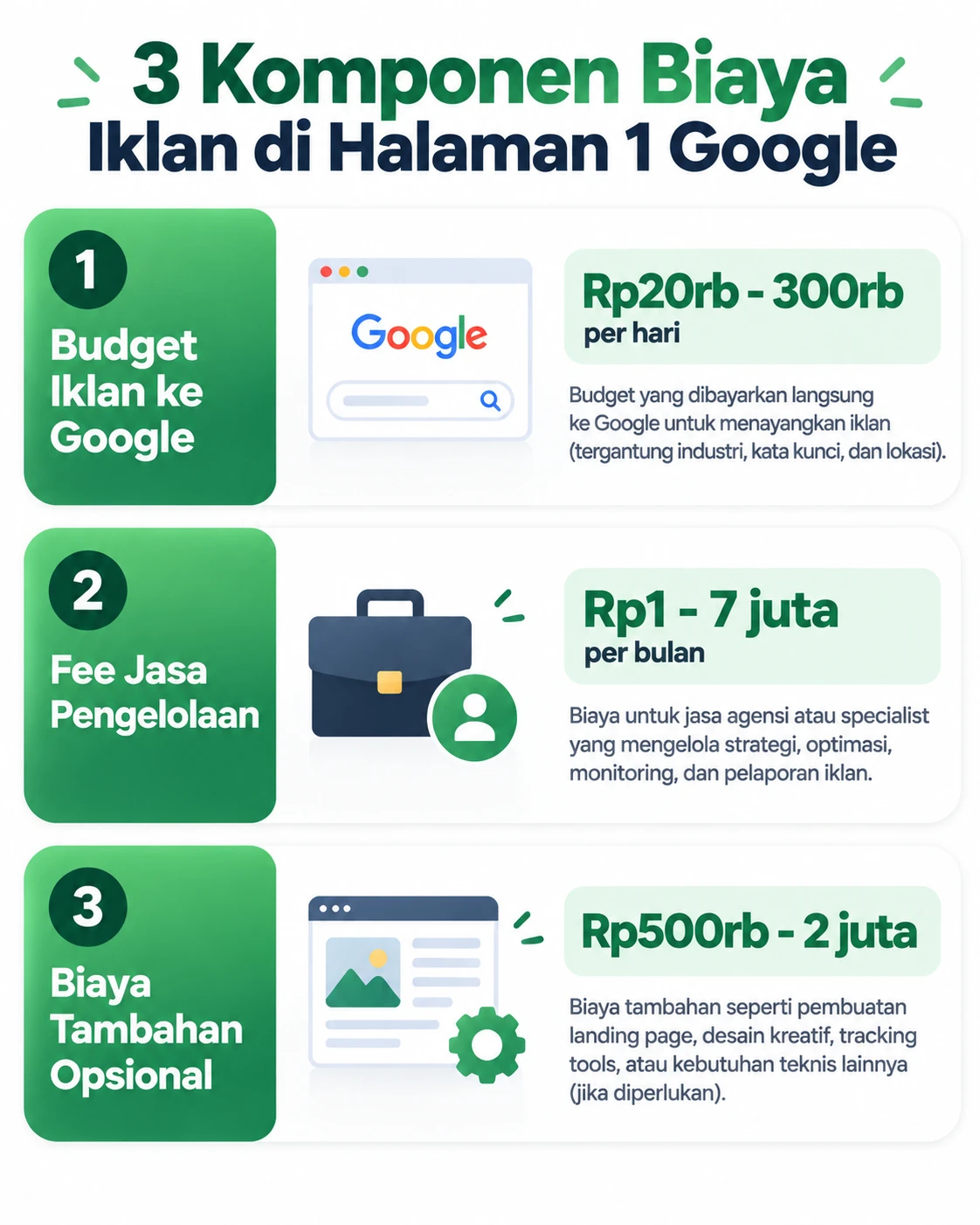 Infografis 8 pertanyaan wajib untuk audit agensi iklan yang sedang kamu pakai