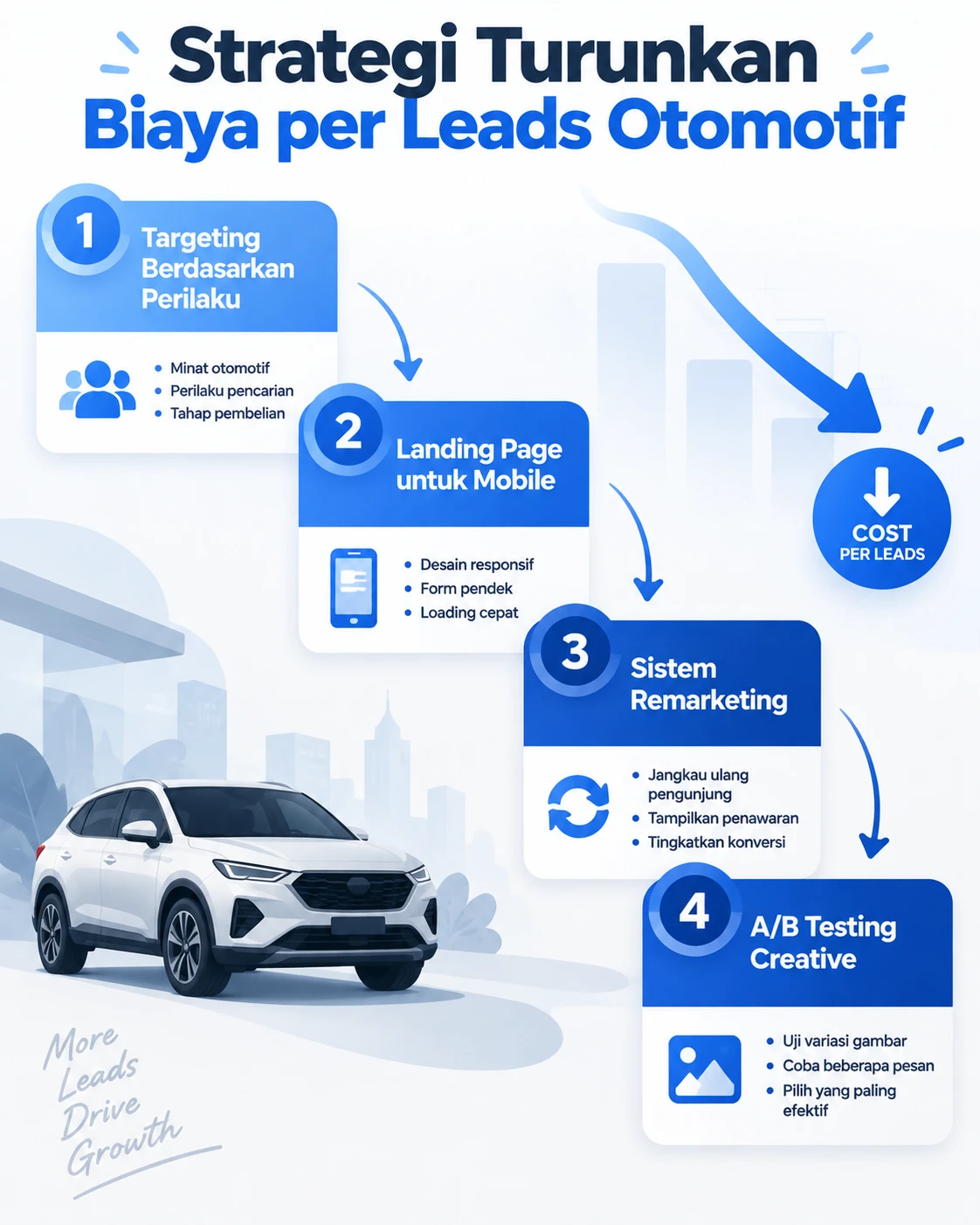 Infografis 4 strategi menurunkan biaya per leads untuk dealer otomotif